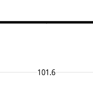 DUCTO ELECTRICO (4 X 1 ¾)"  (101.6 x  44. 4) mm.